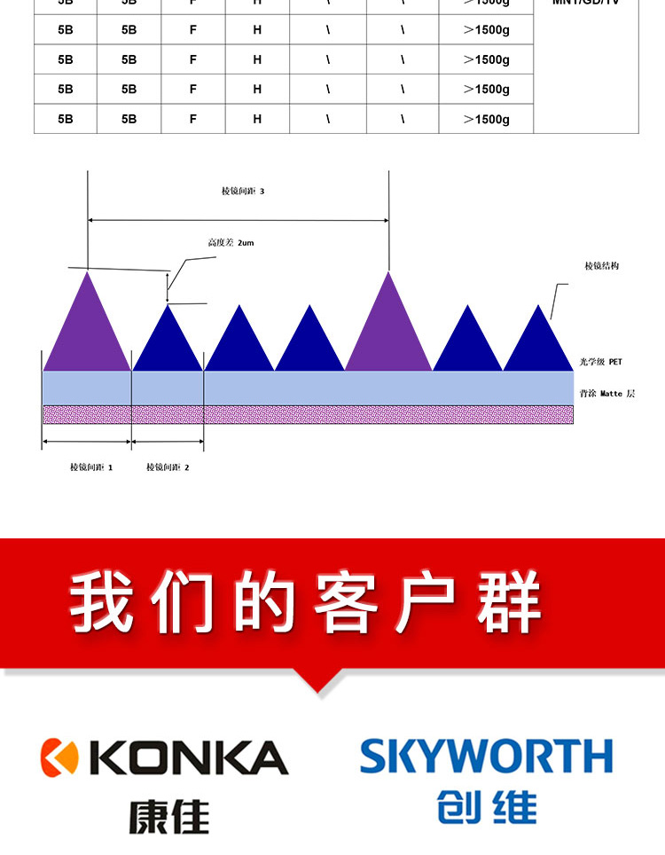 CP7S增光膜_05