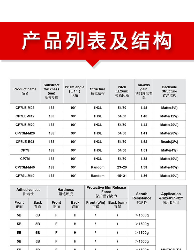 CP10M增光膜_04