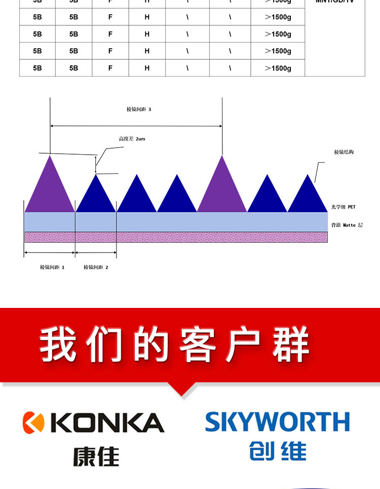 復合膜HDP55-D1G7_05