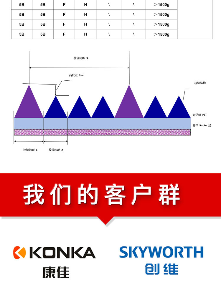 量子點膜HQ4T4-R7PD_05