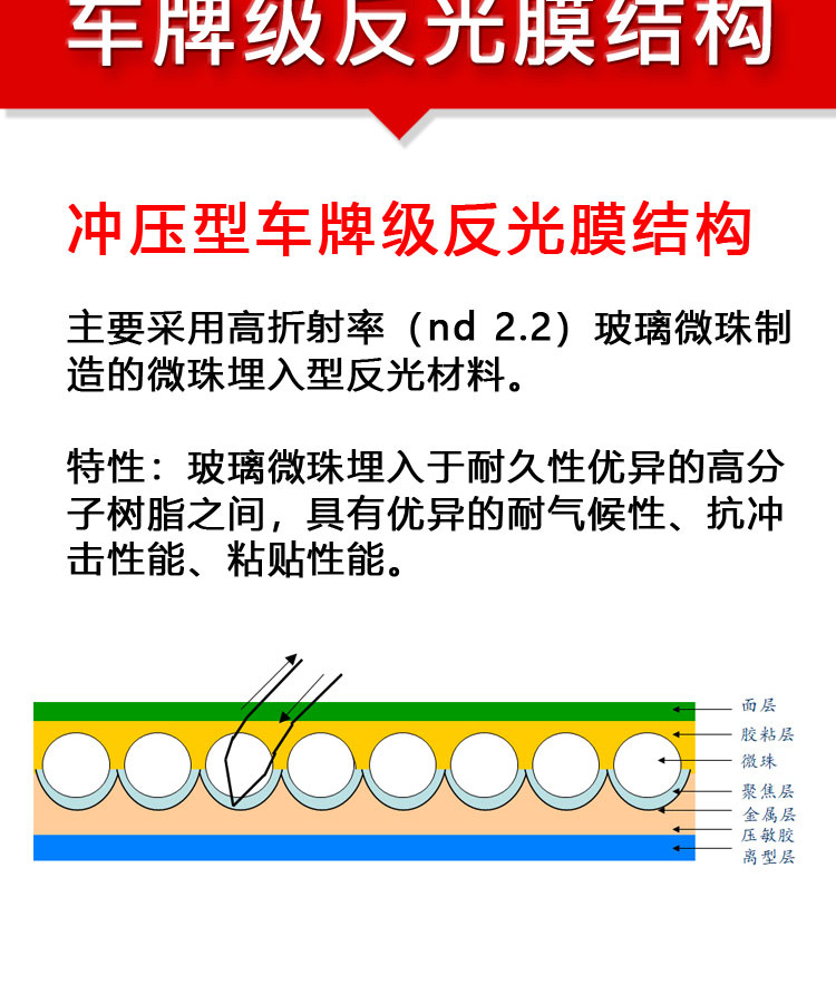 摩托車號牌半成品_05